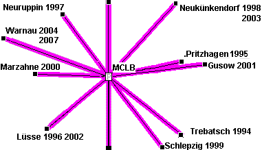 Karte mit den Zielen der Osterausfahrten